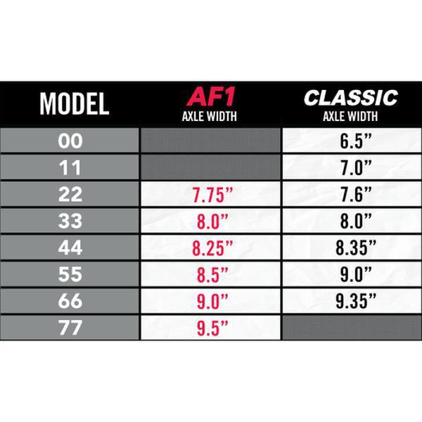 Ace AF1 Truck 44 / 8.25 Polished