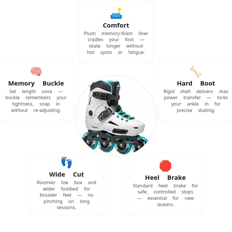 Rollerblade Lightning 80 Women Skates